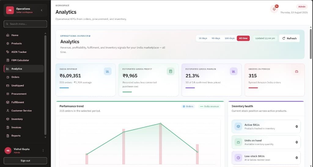 Dropshipping CRM analytics dashboard screenshot